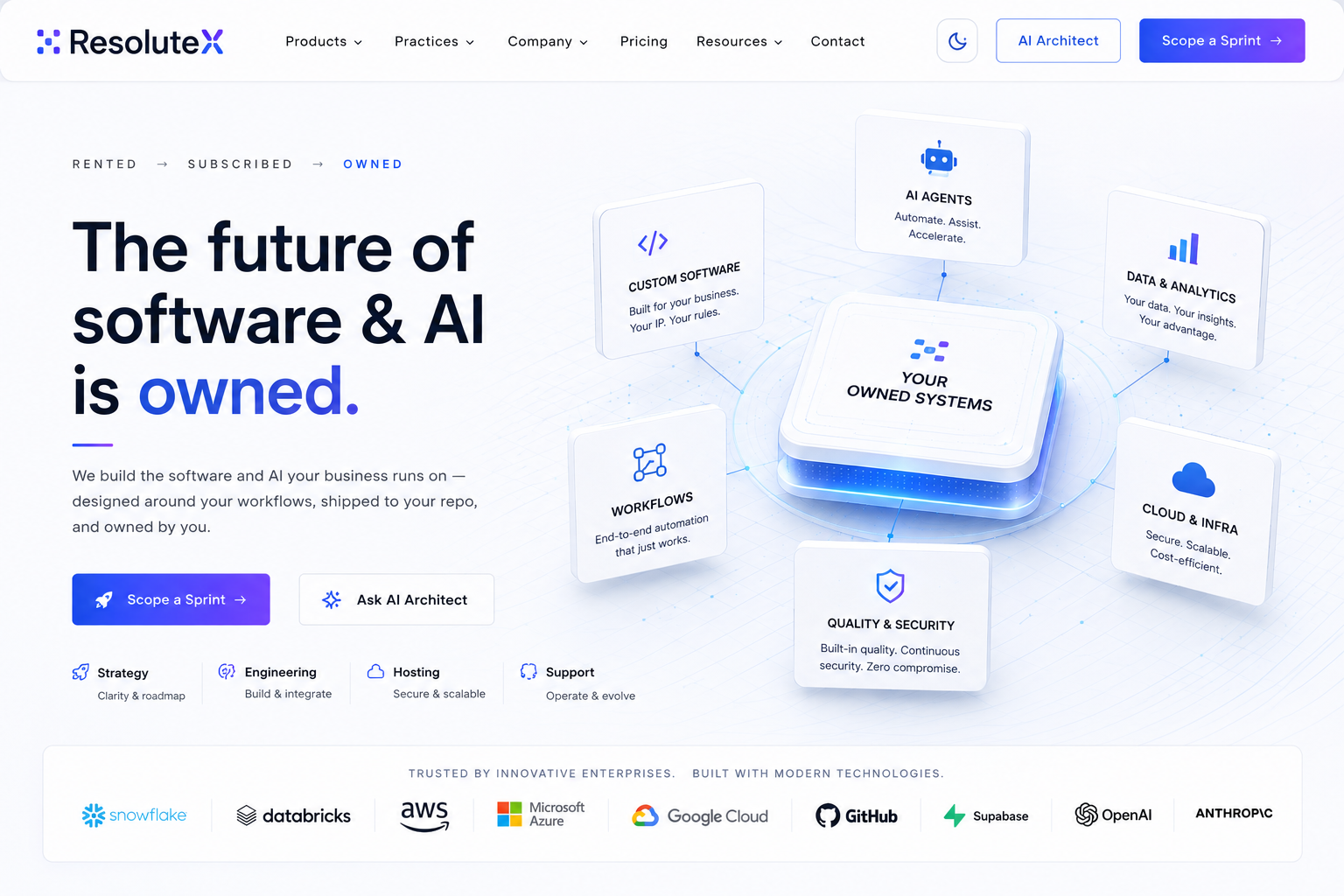 Your owned systems connecting custom software, AI agents, data analytics, cloud infrastructure, quality, security, and workflows